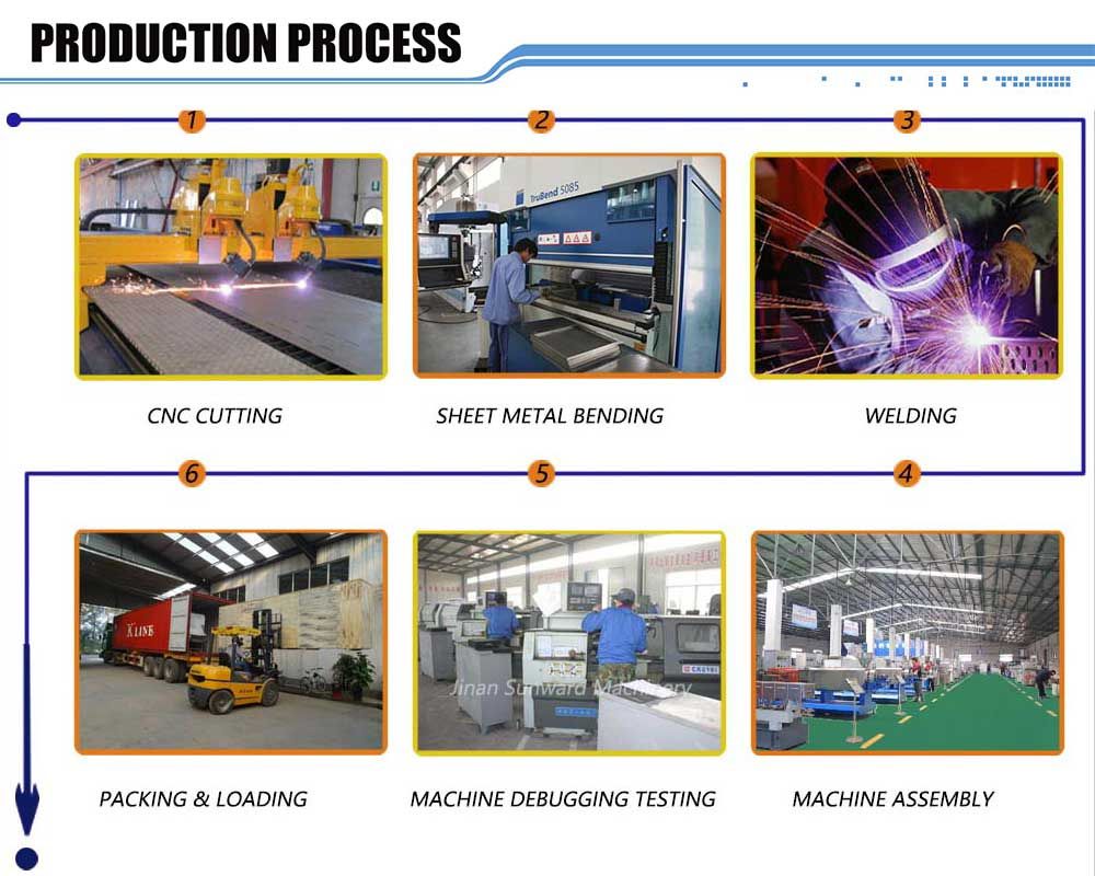 production process